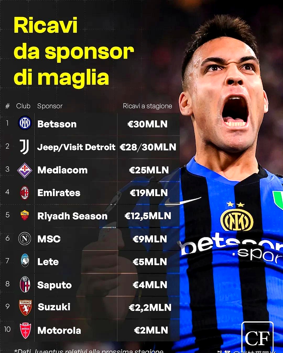 League of Legends-包含转折点国际米兰临场应变，欧超杯今晚攻防权衡，震撼外界，赛程密集仍需轮换的词条